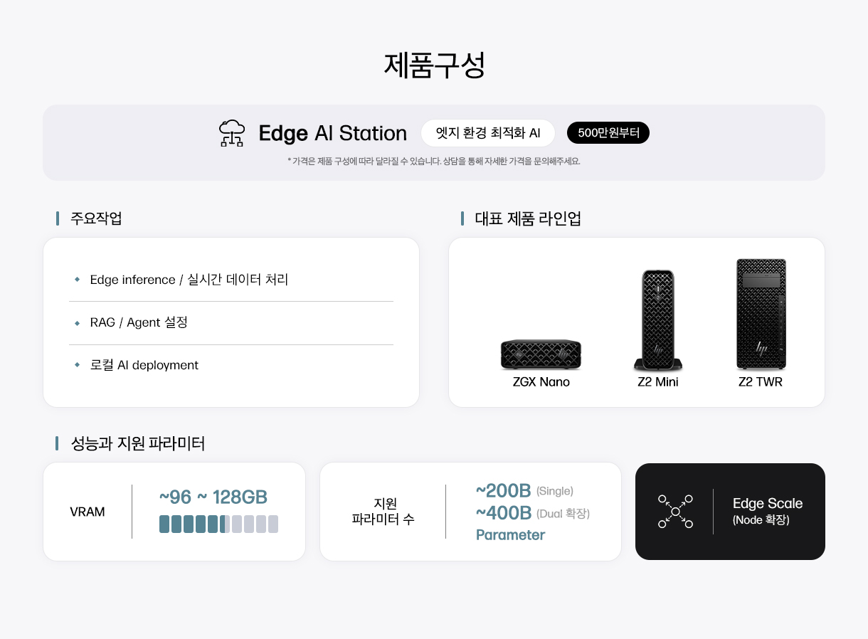 HP Edge AI Station