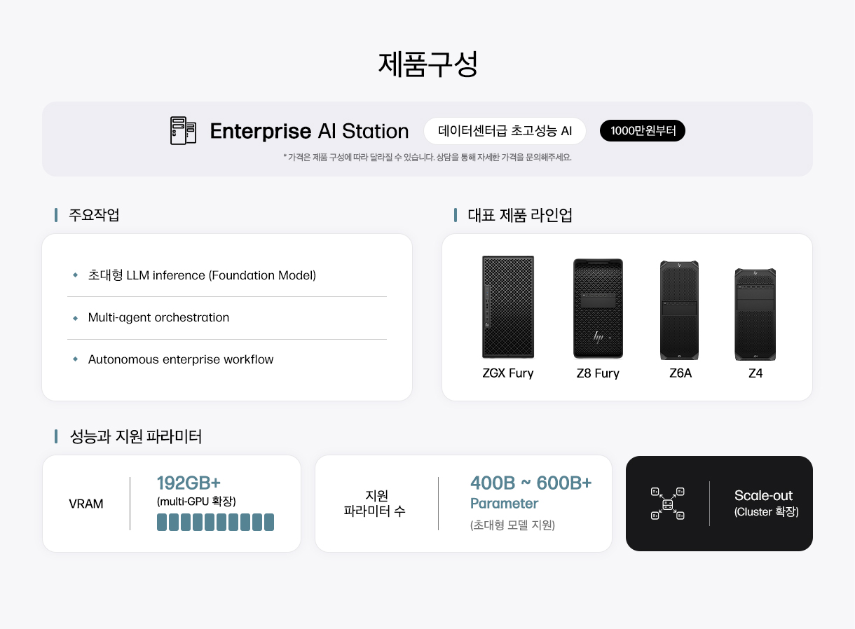 HP Enterprise AI Station
